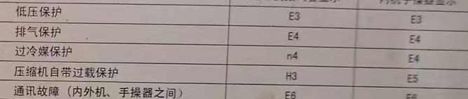 临漳空调电话在哪里找